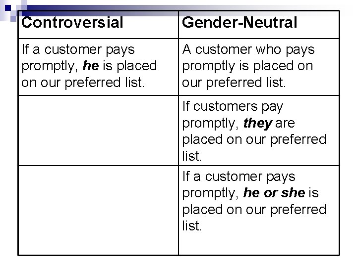 Controversial Gender-Neutral If a customer pays promptly, he is placed on our preferred list.