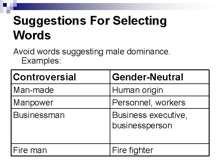 Suggestions For Selecting Words Avoid words suggesting male dominance. Examples: Controversial Gender-Neutral Man-made Manpower