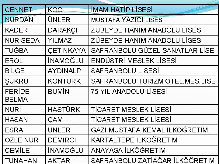 CENNET KOÇ İMAM HATİP LİSESİ NURDAN ÜNLER MUSTAFA YAZICI LİSESİ KADER DARAKÇI ZÜBEYDE HANIM