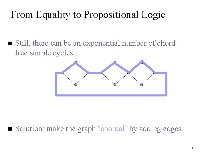From Equality to Propositional Logic Still, there can be an exponential number of chordfree