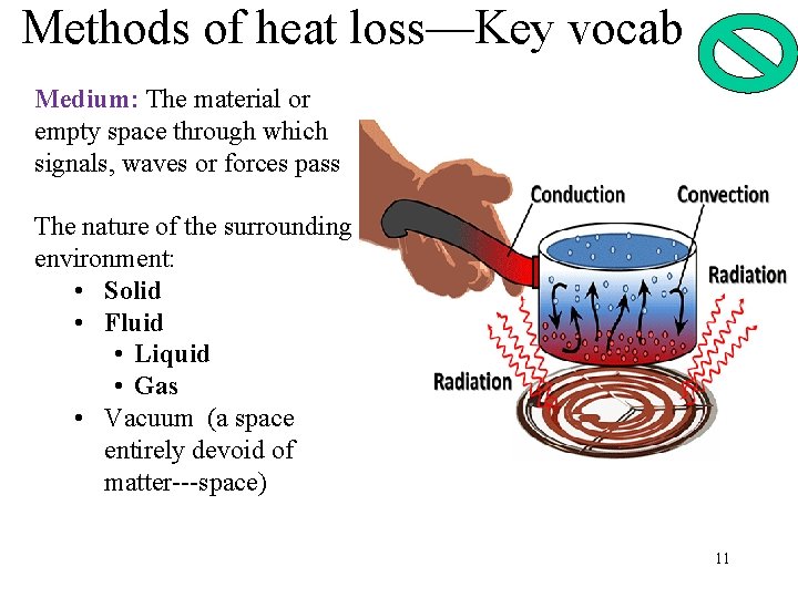 Methods of heat loss—Key vocab Medium: The material or empty space through which signals,
