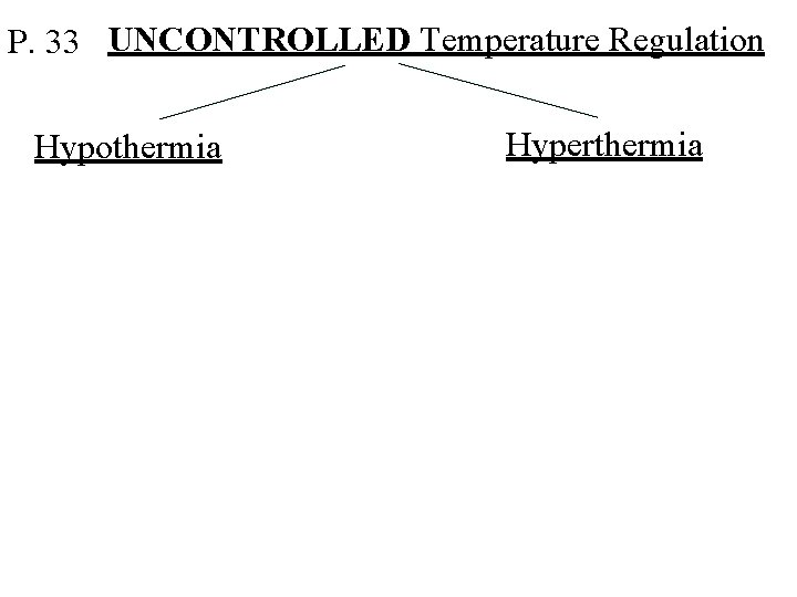 P. 33 UNCONTROLLED Temperature Regulation Hypothermia Hyperthermia 
