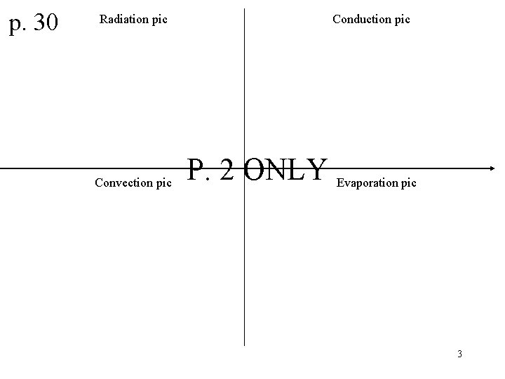 p. 30 Radiation pic Convection pic Conduction pic P. 2 ONLY Evaporation pic 3