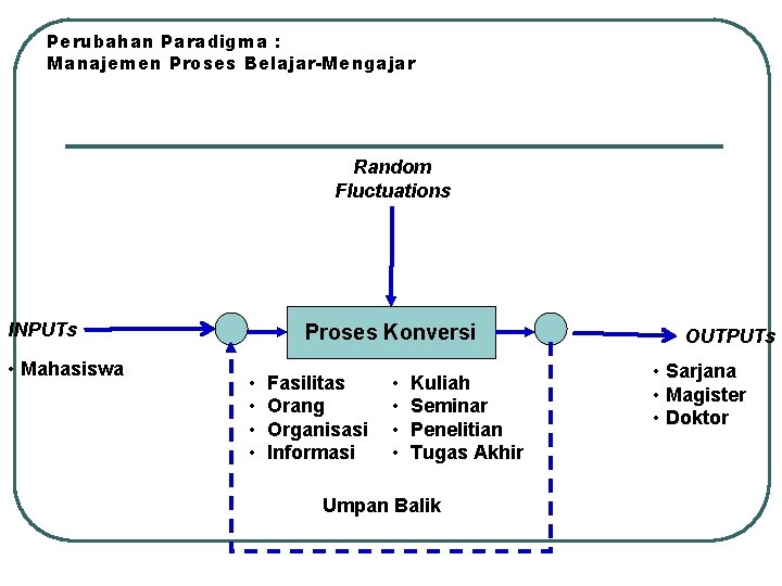 Perubahan Paradigma : Manajemen Proses Belajar-Mengajar Random Fluctuations INPUTs • Mahasiswa Proses Konversi •