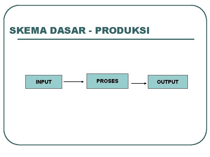 SKEMA DASAR - PRODUKSI INPUT PROSES OUTPUT 