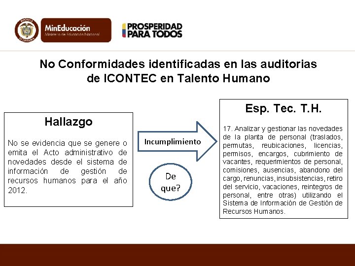 No Conformidades identificadas en las auditorias de ICONTEC en Talento Humano Esp. Tec. T.