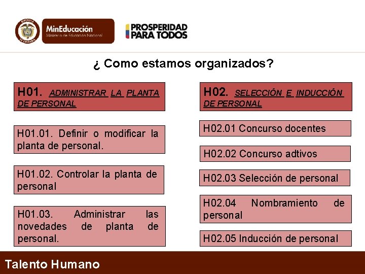 ¿ Como estamos organizados? H 01. ADMINISTRAR LA PLANTA DE PERSONAL H 01. Definir