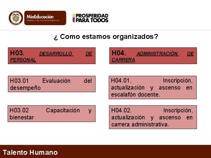 ¿ Como estamos organizados? H 03. DESARROLLO DE PERSONAL ADMINISTRACIÓN DE CARRERA H 03.