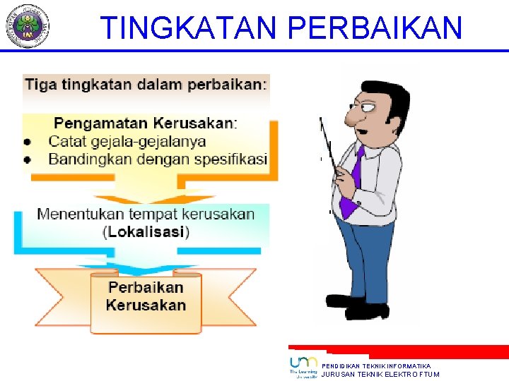 TINGKATAN PERBAIKAN PENDIDIKAN TEKNIK INFORMATIKA JURUSAN TEKNIK ELEKTRO FTUM 