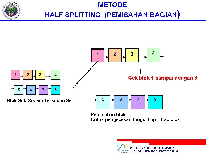 METODE HALF SPLITTING (PEMISAHAN BAGIAN) Cek blok 1 sampai dengan 8 Blok Sub Sistem