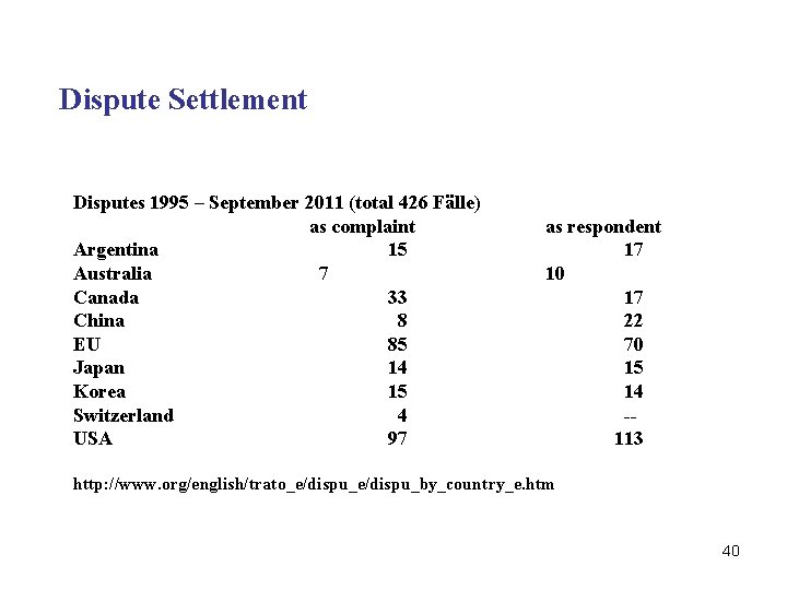 Dispute Settlement Disputes 1995 – September 2011 (total 426 Fälle) as complaint Argentina 15