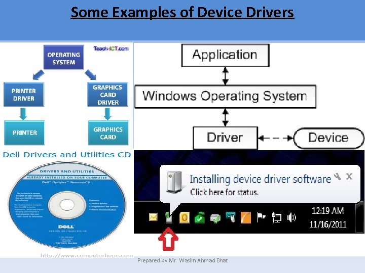 Some Examples of Device Drivers Prepared by Mr. Wasim Ahmad Bhat 