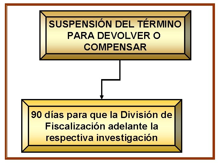 SUSPENSIÓN DEL TÉRMINO PARA DEVOLVER O COMPENSAR 90 días para que la División de SUSPENSIÓN DEL TÉRMINO PARA DEVOLVER O COMPENSAR 90 días para que la División de