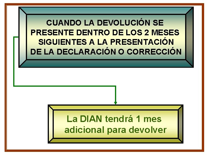 CUANDO LA DEVOLUCIÓN SE PRESENTE DENTRO DE LOS 2 MESES SIGUIENTES A LA PRESENTACIÓN CUANDO LA DEVOLUCIÓN SE PRESENTE DENTRO DE LOS 2 MESES SIGUIENTES A LA PRESENTACIÓN