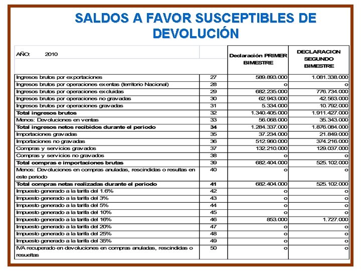 SALDOS A FAVOR SUSCEPTIBLES DE DEVOLUCIÓN SALDOS A FAVOR SUSCEPTIBLES DE DEVOLUCIÓN