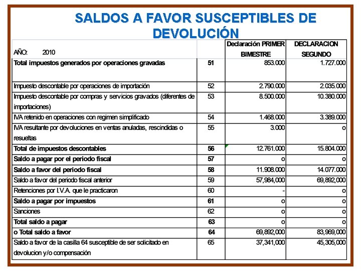 SALDOS A FAVOR SUSCEPTIBLES DE DEVOLUCIÓN SALDOS A FAVOR SUSCEPTIBLES DE DEVOLUCIÓN