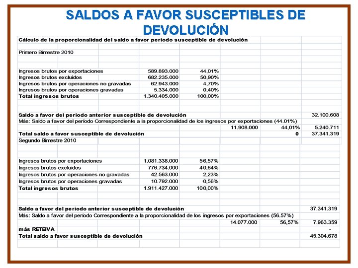 SALDOS A FAVOR SUSCEPTIBLES DE DEVOLUCIÓN SALDOS A FAVOR SUSCEPTIBLES DE DEVOLUCIÓN