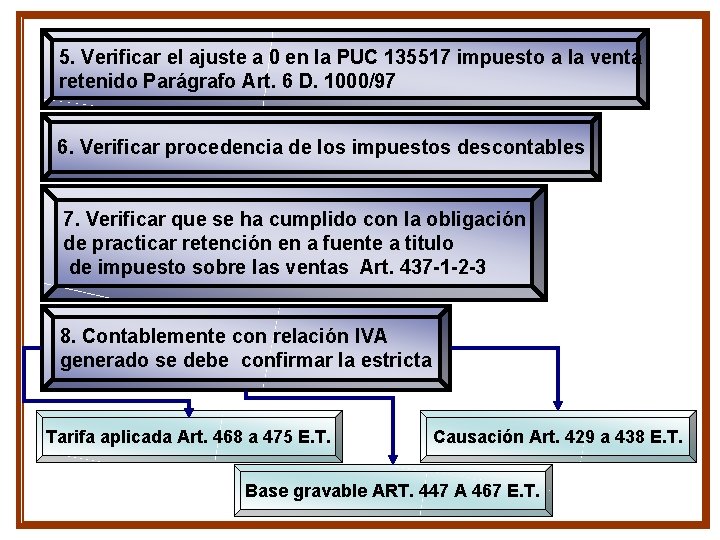 5. Verificar el ajuste a 0 en la PUC 135517 impuesto a la venta 5. Verificar el ajuste a 0 en la PUC 135517 impuesto a la venta