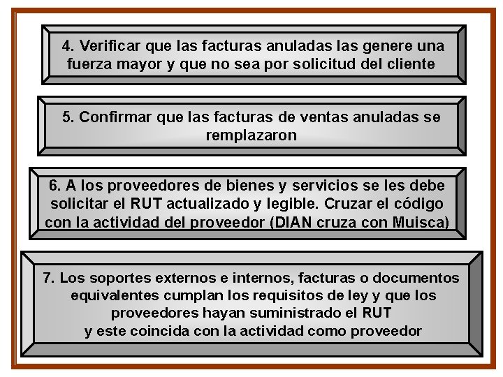 4. Verificar que las facturas anuladas las genere una fuerza mayor y que no 4. Verificar que las facturas anuladas las genere una fuerza mayor y que no