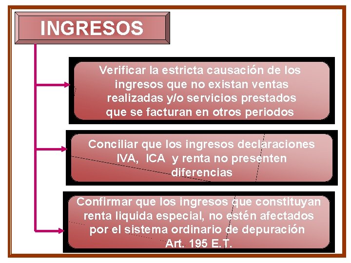 INGRESOS Verificar la estricta causación de los ingresos que no existan ventas realizadas y/o INGRESOS Verificar la estricta causación de los ingresos que no existan ventas realizadas y/o