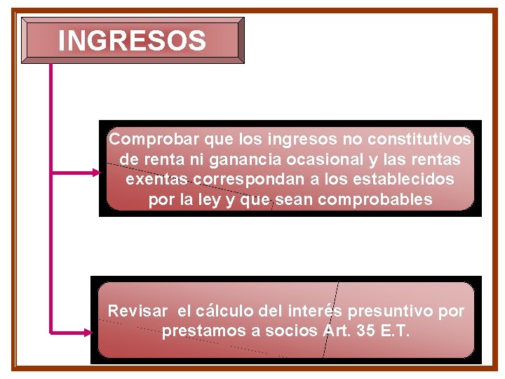 INGRESOS Comprobar que los ingresos no constitutivos de renta ni ganancia ocasional y las INGRESOS Comprobar que los ingresos no constitutivos de renta ni ganancia ocasional y las