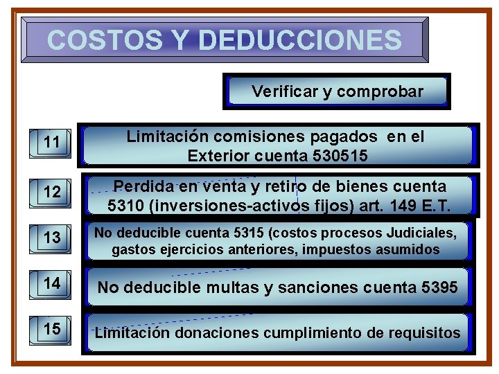 COSTOS Y DEDUCCIONES Verificar y comprobar 11 Limitación comisiones pagados en el Exterior cuenta COSTOS Y DEDUCCIONES Verificar y comprobar 11 Limitación comisiones pagados en el Exterior cuenta