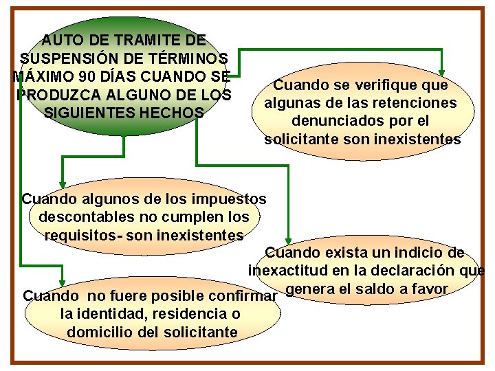 AUTO DE TRAMITE DE SUSPENSIÓN DE TÉRMINOS MÁXIMO 90 DÍAS CUANDO SE PRODUZCA ALGUNO AUTO DE TRAMITE DE SUSPENSIÓN DE TÉRMINOS MÁXIMO 90 DÍAS CUANDO SE PRODUZCA ALGUNO