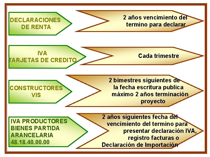 DECLARACIONES DE RENTA IVA TARJETAS DE CREDITO CONSTRUCTORES VIS IVA PRODUCTORES BIENES PARTIDA ARANCELARIA DECLARACIONES DE RENTA IVA TARJETAS DE CREDITO CONSTRUCTORES VIS IVA PRODUCTORES BIENES PARTIDA ARANCELARIA