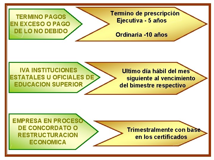 TERMINO PAGOS EN EXCESO O PAGO DE LO NO DEBIDO IVA INSTITUCIONES ESTATALES U TERMINO PAGOS EN EXCESO O PAGO DE LO NO DEBIDO IVA INSTITUCIONES ESTATALES U