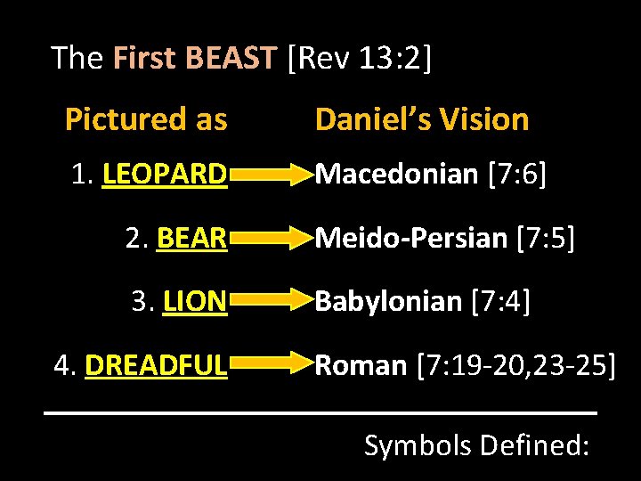 The First BEAST [Rev 13: 2] Pictured as Daniel’s Vision 1. LEOPARD Macedonian [7: