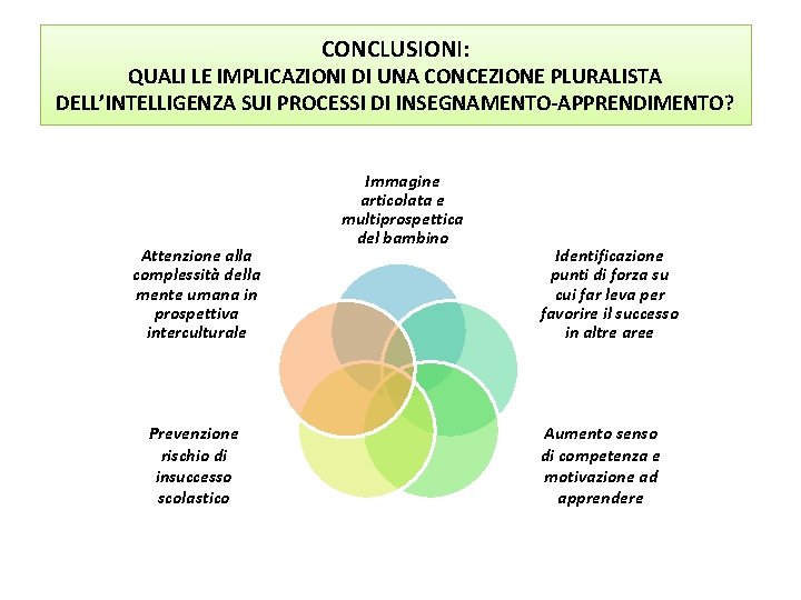 CONCLUSIONI: QUALI LE IMPLICAZIONI DI UNA CONCEZIONE PLURALISTA DELL’INTELLIGENZA SUI PROCESSI DI INSEGNAMENTO-APPRENDIMENTO? Attenzione