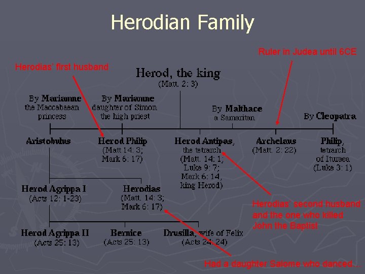 Herodian Family Ruler in Judea until 6 CE Herodias’ first husband Herodias’ second husband