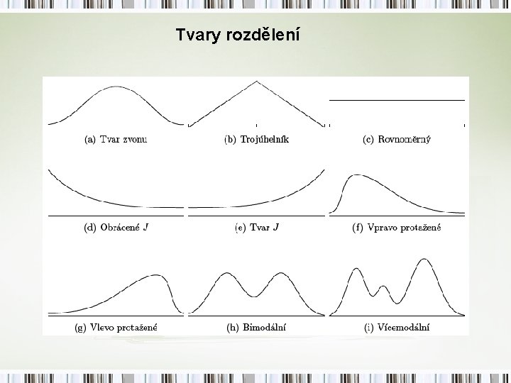 Tvary rozdělení 