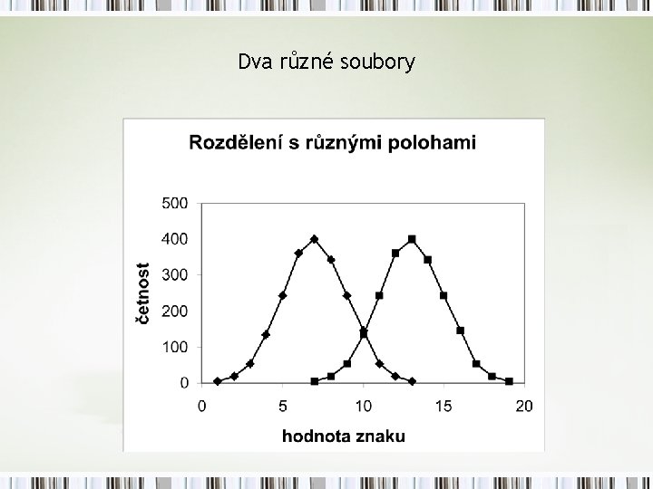 Dva různé soubory 