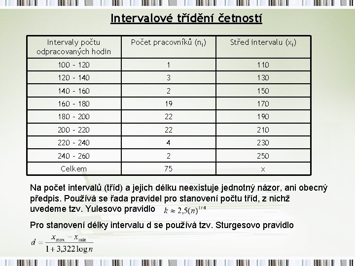 Intervalové třídění četností Intervaly počtu odpracovaných hodin Počet pracovníků (ni) Střed intervalu (xi) 100