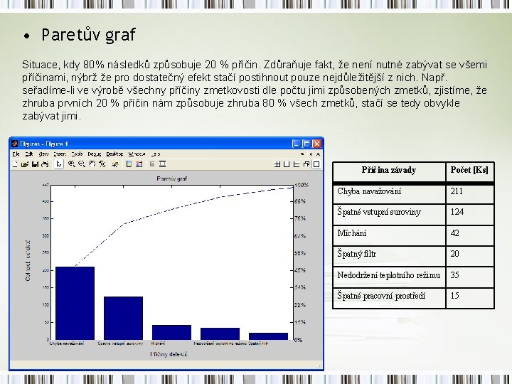  • Paretův graf Situace, kdy 80% následků způsobuje 20 % příčin. Zdůraňuje fakt,