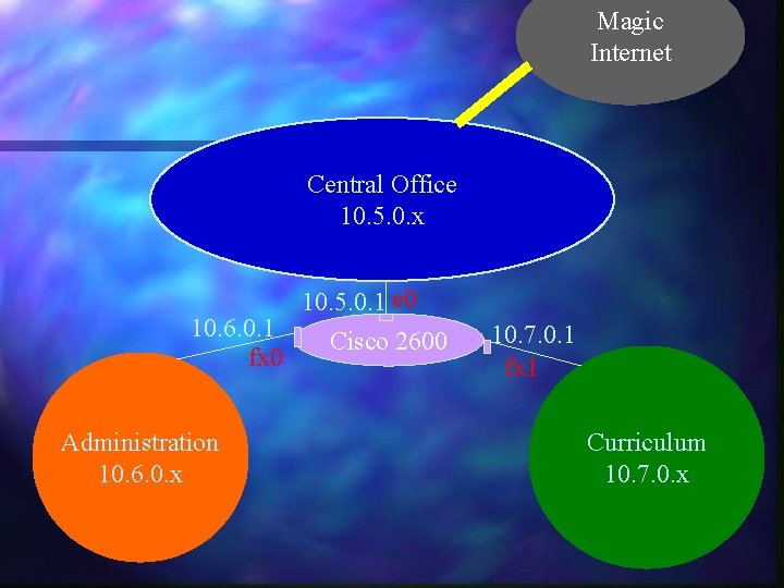 Magic Internet Central Office 10. 5. 0. x 10. 6. 0. 1 fx 0