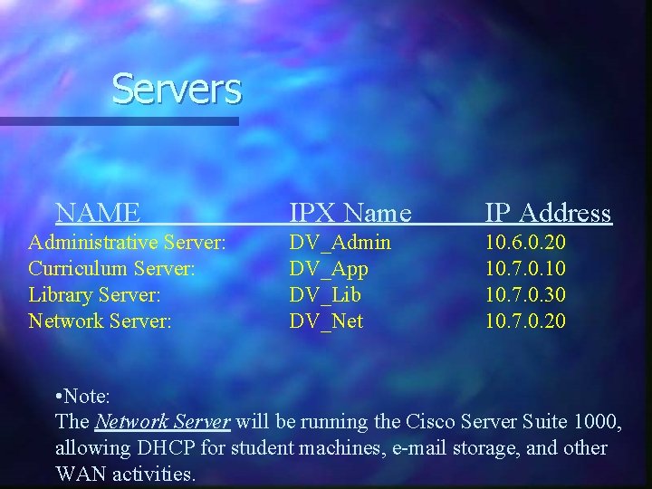 Servers NAME Administrative Server: Curriculum Server: Library Server: Network Server: IPX Name IP Address