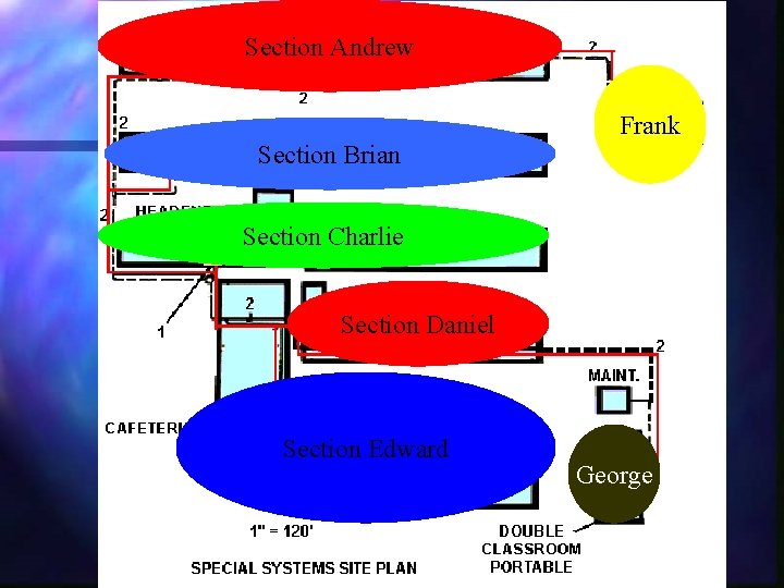 Section Andrew Frank Section Brian Section Charlie Section Daniel Section Edward George 