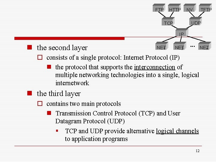 FTP HTTP NV TFTP UDP TCP IP n the second layer NET 1 NET