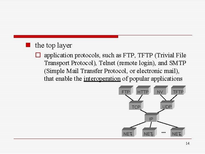 n the top layer o application protocols, such as FTP, TFTP (Trivial File Transport