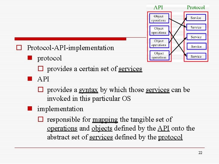 o Protocol-API-implementation n protocol o provides a certain set of services n API o