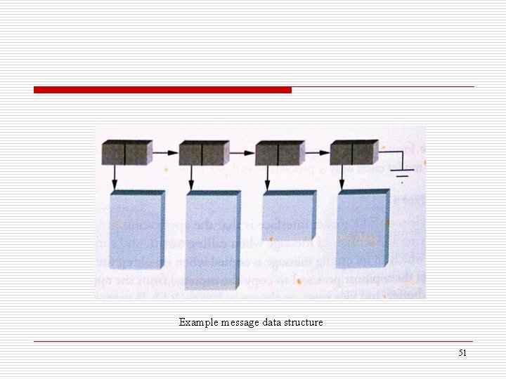 Example message data structure 51 