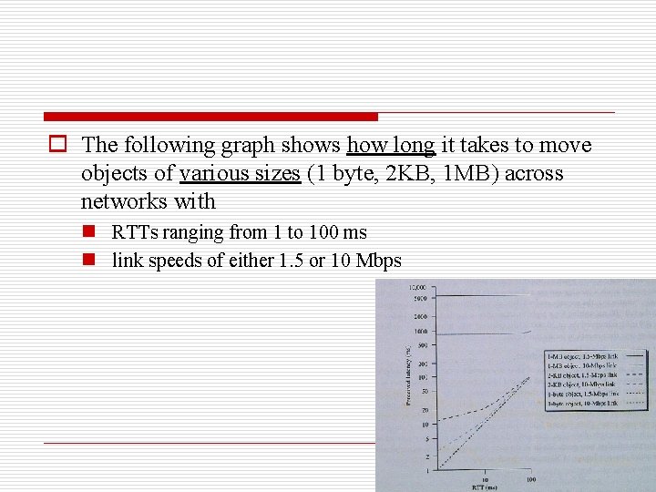 o The following graph shows how long it takes to move objects of various