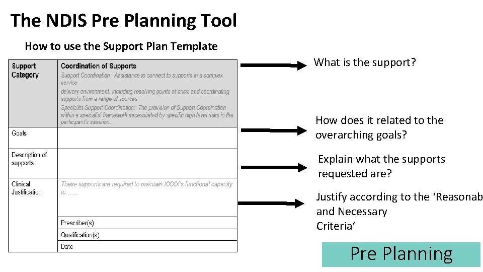 The NDIS Pre Planning Tool How to use the Support Plan Template What is