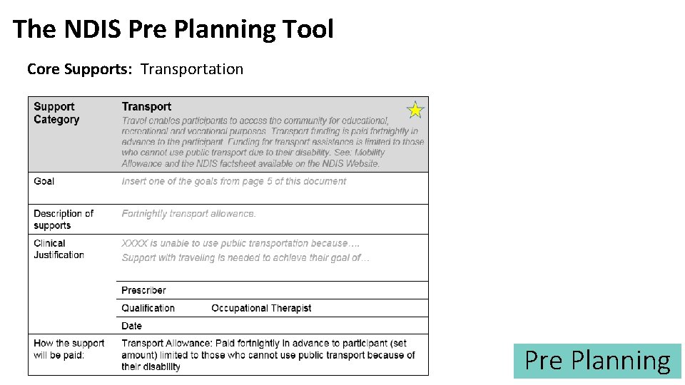 The NDIS Pre Planning Tool Core Supports: Transportation Pre Planning 