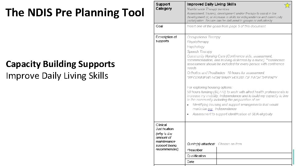 The NDIS Pre Planning Tool Capacity Building Supports Improve Daily Living Skills Pre Planning