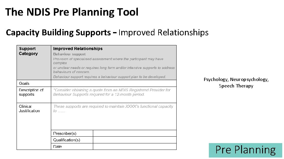 The NDIS Pre Planning Tool Capacity Building Supports – Improved Relationships Psychology, Neuropsychology, Speech