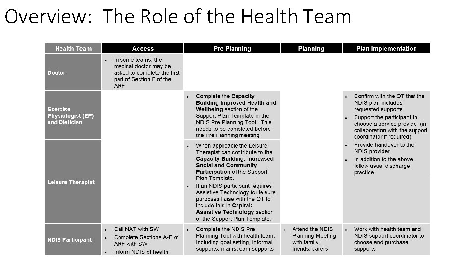 Overview: The Role of the Health Team 