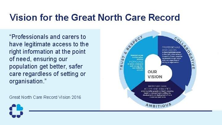 Vision for the Great North Care Record “Professionals and carers to have legitimate access